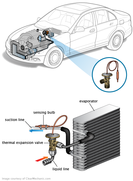 See C2988 repair manual